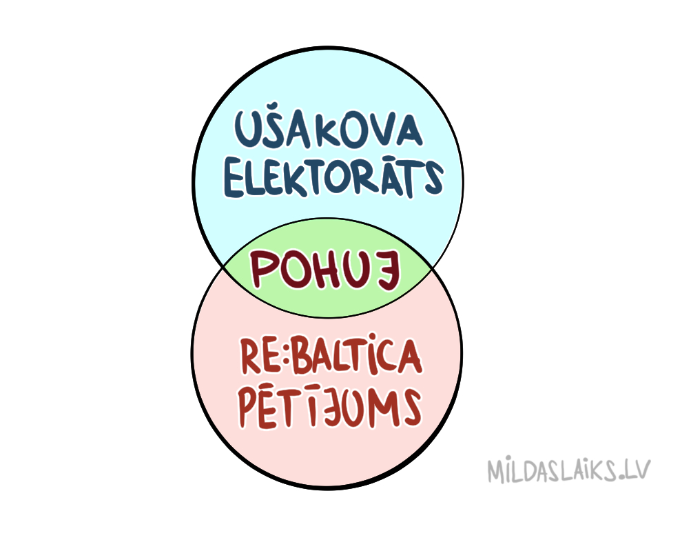 Diagramma_reBaltica